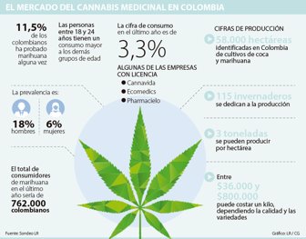 cannabis1401