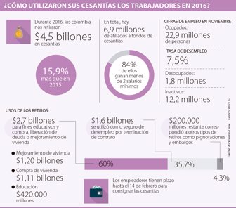 cesantias1701