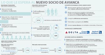 avianca1701