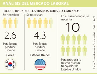 productividad1801