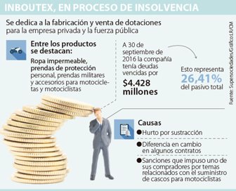 inbutex1801