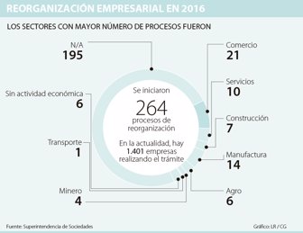 reorganizacion2001