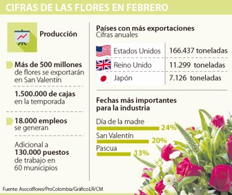 flores2101