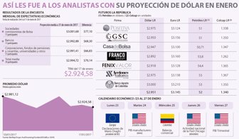 dolar2301