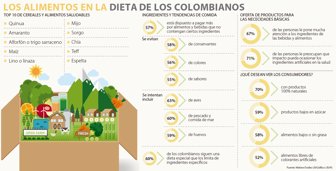 alimentos2301