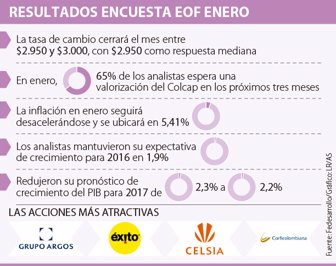 encuesta2401