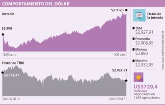 dolar2401