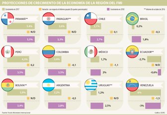 crecimiento2401