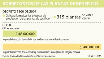 plantas2401