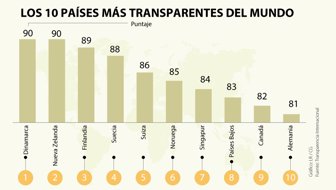 GLOBO_RANKING_WEB