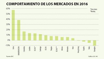 WEB_MERCADOS2016 (1)