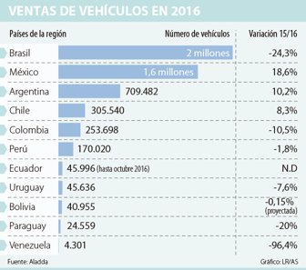 vehiculos2701