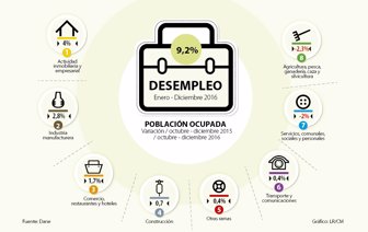 DESEMPLEOWEBsectores
