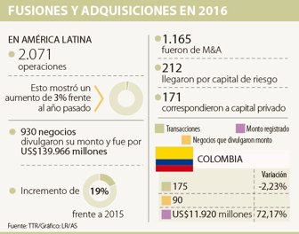 fusiones2801
