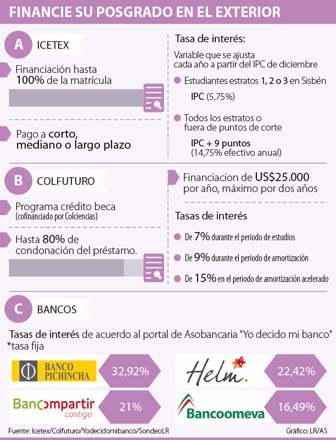 posgrados2801