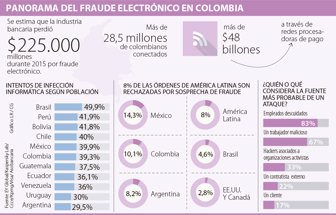 fraude3101