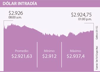 dolar0102