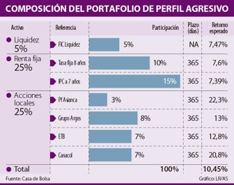 portafolio0102