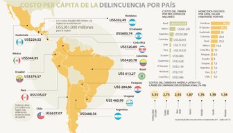 delincuencia0402