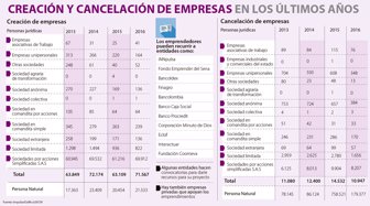 empresas0702