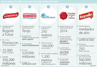 complejos0702