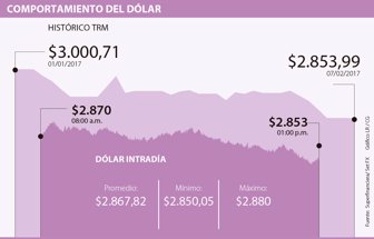 dolar0802