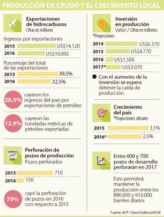 crecimiento0902