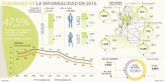 informalidad1002