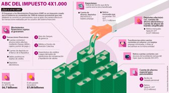 impuesto1402