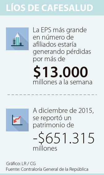 cafesalud1402