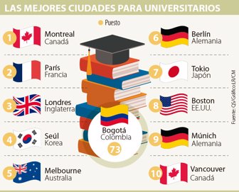 universidades1602