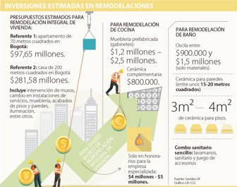 inversiones2002