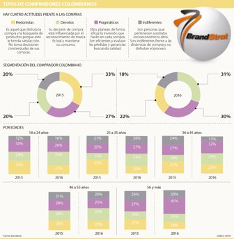 brandstrat2002