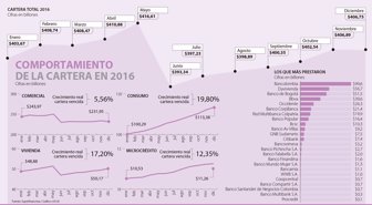 bancos2102