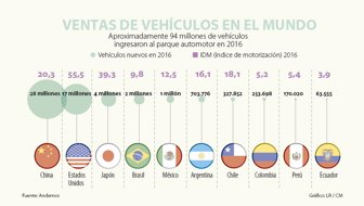 VEHICULOSWEB