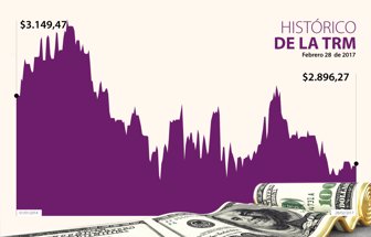 DÓLAR-WEB-PLANTILLA-REEEMPLAZAR (1)