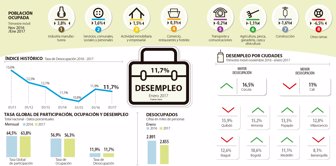 desempleo0103