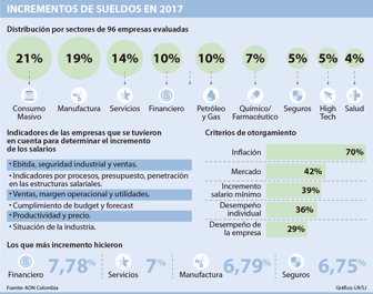 salarios0103