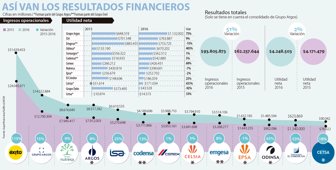 resultados0103
