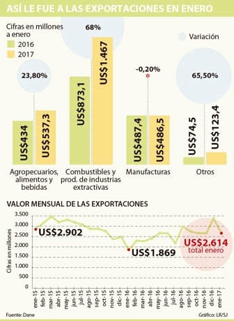 ventas0303