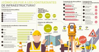 contratistas0403