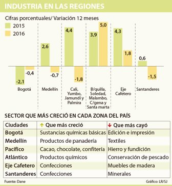 industria0403
