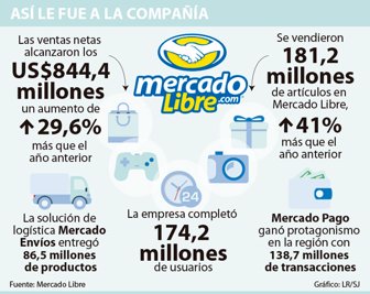 mercadolibre0603