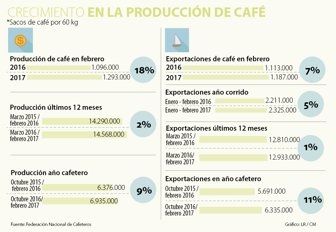 CAFÉWEB