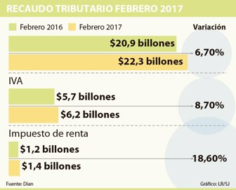 recaudos1103