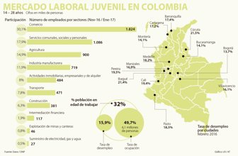 laboral1303