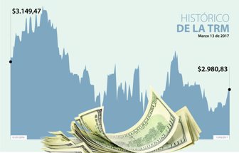 DÓLAR-WEB_13032017