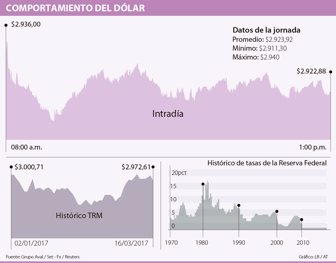 dolar1703