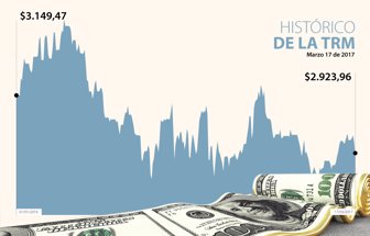 DÓLAR-WEB-PLANTILLA-REEEMPLAZAR