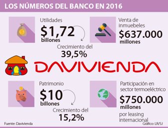 davivienda2303